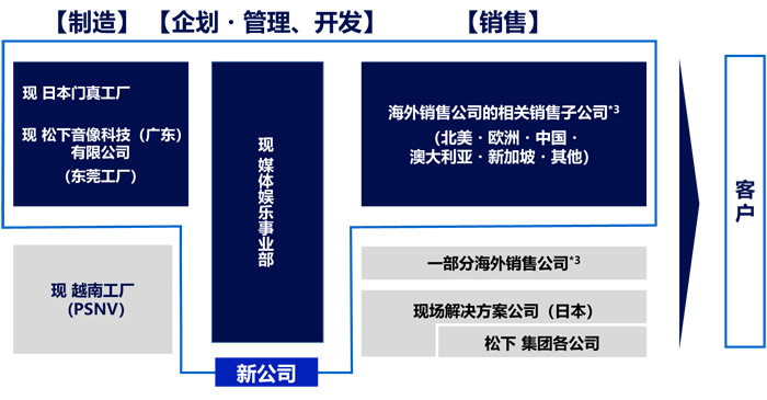 ͶӰum䣬δ