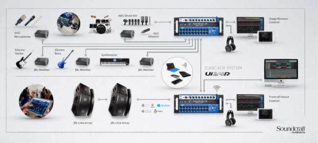 Soundcraft Ui24R(sh)ֻͶ܉ϵy(tng)-Ԅ(dng)ܼ(yng)È(chng)