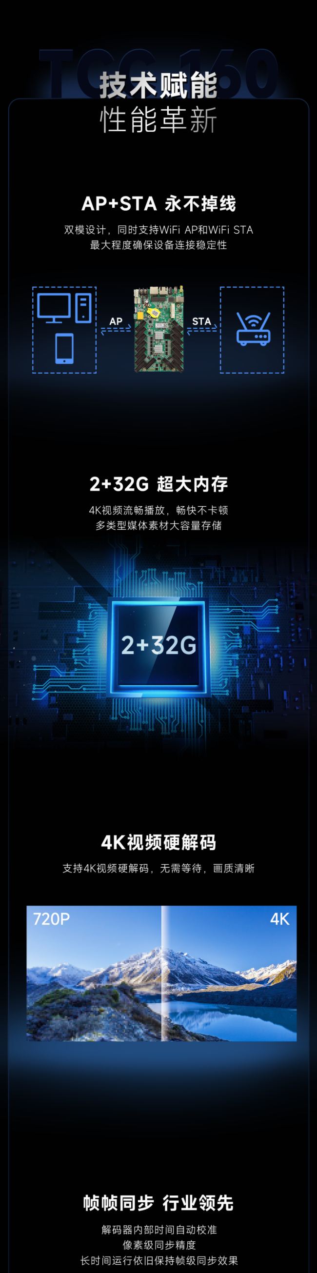 TCC160 | ZưlИI׿16HUBڮȫʿƿ