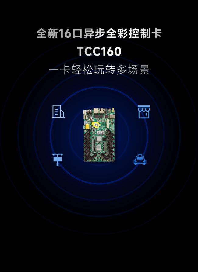 TCC160 | ZưlИI׿16HUBڮȫʿƿ