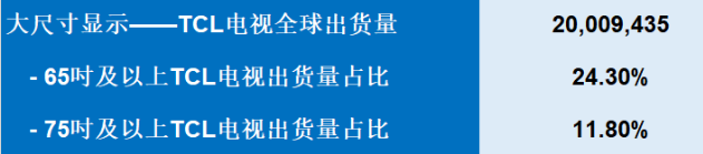ȫҕ؛ͬL20%TCLӹQ3N