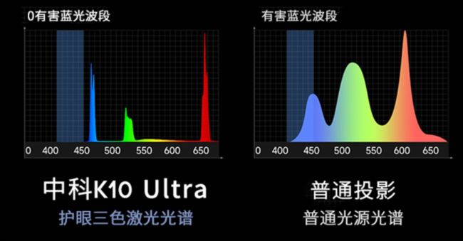 Ʒ | ӰԺͬԴпƘOK10 UltraҊ|