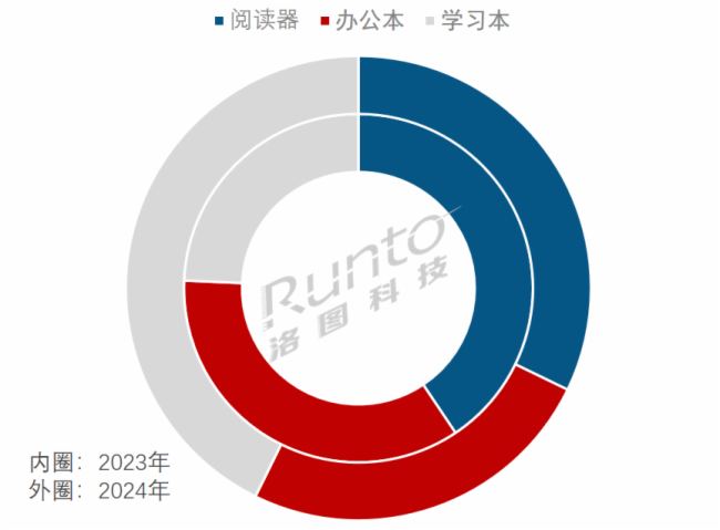 2024ЇӼƽЈFhAڣNq49.1%