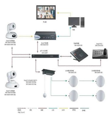 InfoComm China 2025չ^ P ࣡؄eӼɴչ^Ʒչ̎Ʒ/¼g