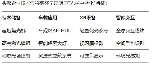 oҕِ ܇dW(xu)ِͶӰa(chn)I(y)ăr(ji)ֵؘ(gu)֮·