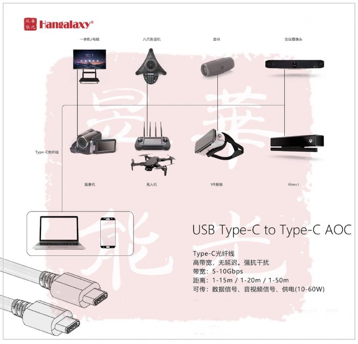ݔϵy܉ͨǻۙCđãHDMI AOC,DVI AOC,USB AOC,DP AOC