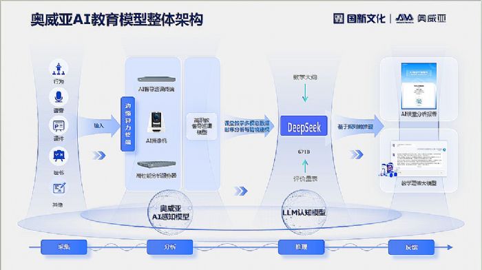 WAIDeepSeeǩֻW|C2.png