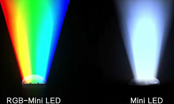 ʮ֣RGB LEDкήaIC