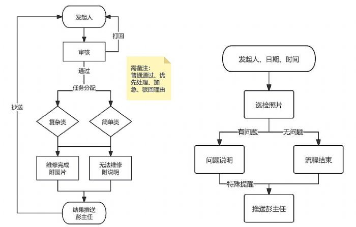 希沃魔方助力北京市育英學校密云分校高效管理