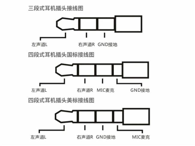 4.4 mm vs 3.5 mmӿȫ挦ȷllӿڵġ֮x