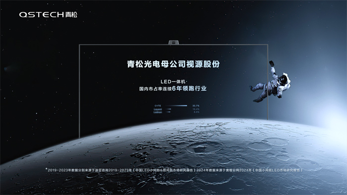 ɹ늡LEDһwC(j)Bm(x)6ռʵһı