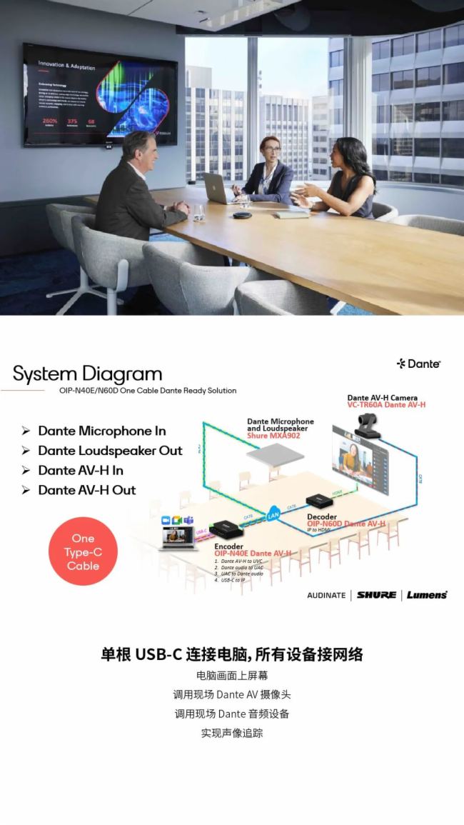 Dante¿ AVIO mAV (yng)÷ƽ_(ti)c(yng)ܛ౱ Infocomm