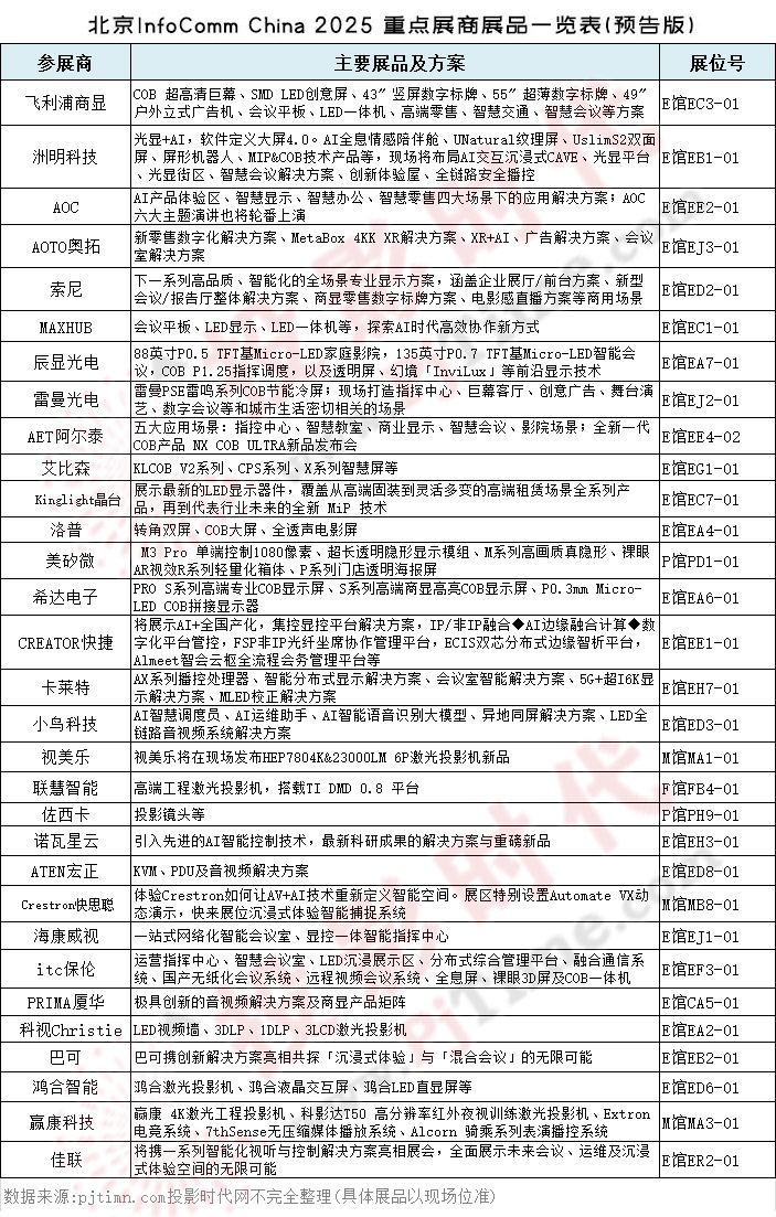 IFC2025A(y)Ԕ棺w@WءᡢAOCҕ(l)СB(nio)ƼȌչʾLED@ʾLED@ϵy(tng)@ʾȵ