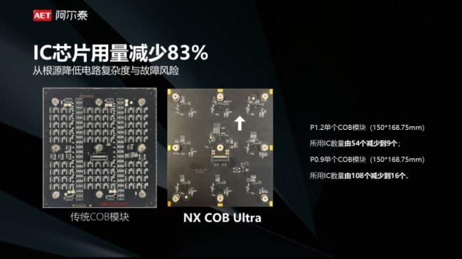 g | AET̩NX COB UltraϵƷذl
