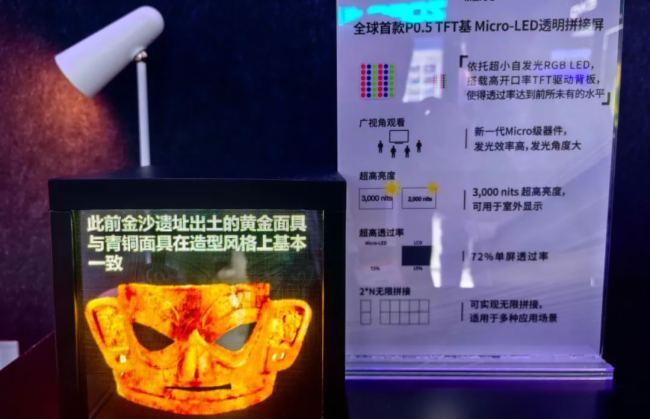 @ȫװlMicro-LED®aƷƾ֮