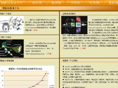(x)f(shu)ͶӰИI(y)@ʮI(lng)l(f)չ