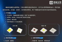 Micro LEDͶӰxuНuԸһ