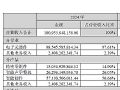 蠖ɷ2024ؔ󣺃26.65|