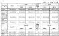 ΞʯWj2024ؔ󣺠I54.42|Ԫ