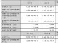 2024ؔ(ci)(bo)I111.15|Ԫ