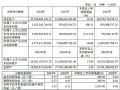 fɷ2024ؔ󣺠I257.31|Ԫ