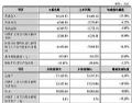 Ϳ_2024I󣺠I1.05|Ԫ