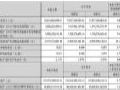 ҕ2025Q1ؔ󣺠I185.32|Ԫ
