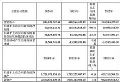 _2024ؔ󣺠I8.03|Ԫ