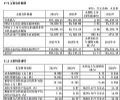 2024ؔ󣺠I49.54|Ԫ