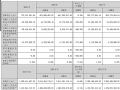W2024ؔ(ci)(bo)I7.22|Ԫ